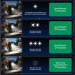 + Camping Licht (GRATIS)